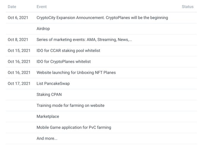 بازی Crypto Planes | توکن CPAN | بازی متاورس | چارت پلاس