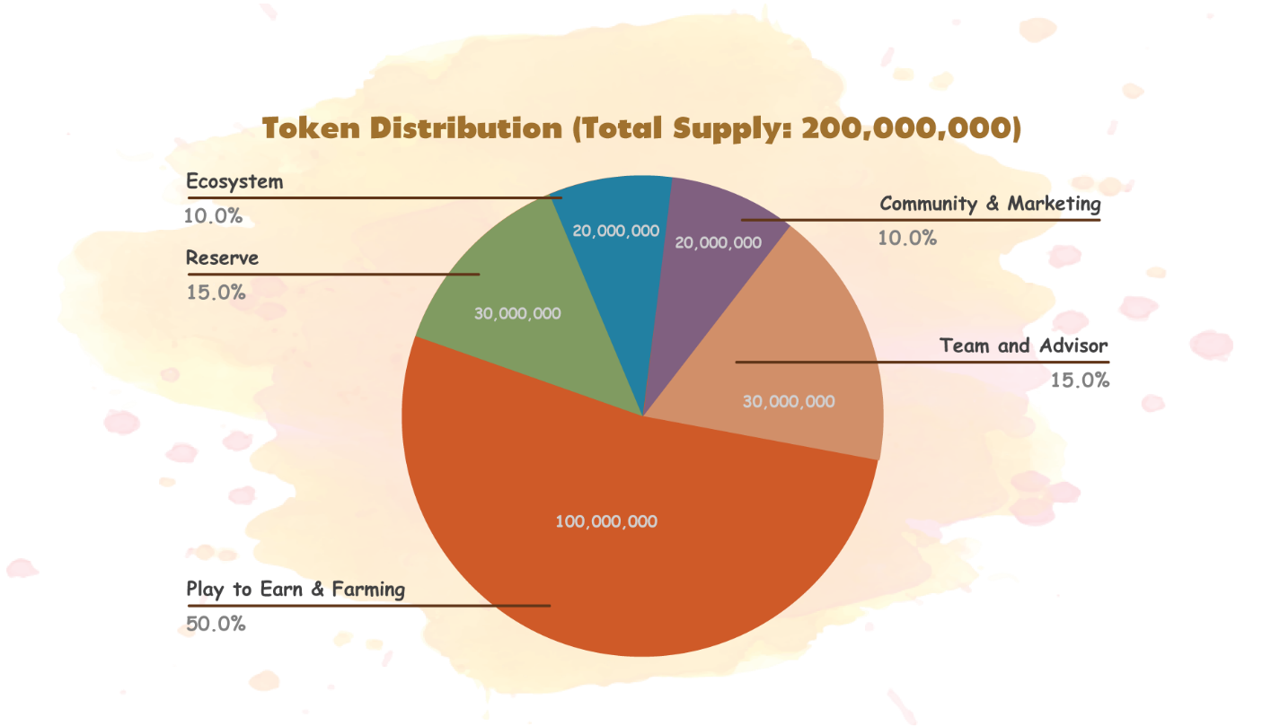 بازی Morning Moon Village | توکن lumi | چارت پلاس 