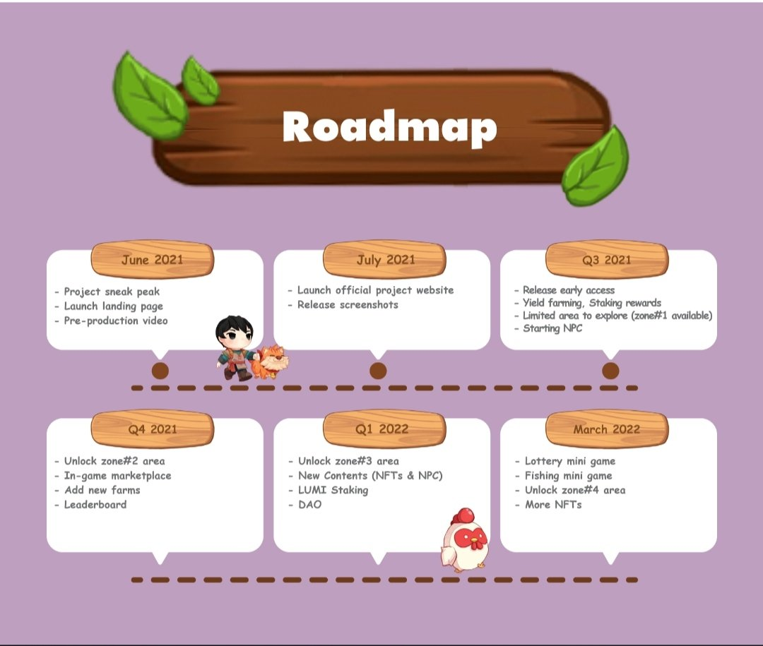 بازی Morning Moon Village | توکن lumi | چارت پلاس 